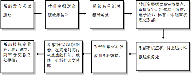 教學(xué)制度流程圖5.jpg