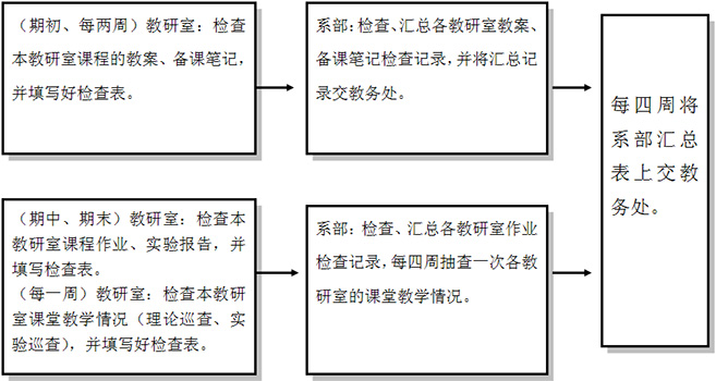 教學(xué)制度流程圖3.jpg