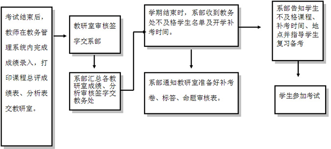 教學(xué)制度流程圖7.jpg