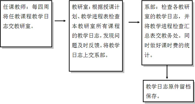 教學制度流程圖2.jpg