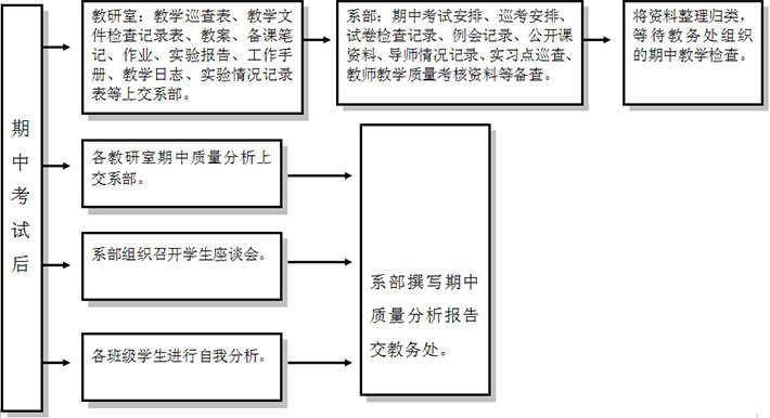 教學(xué)制度流程圖4.jpg