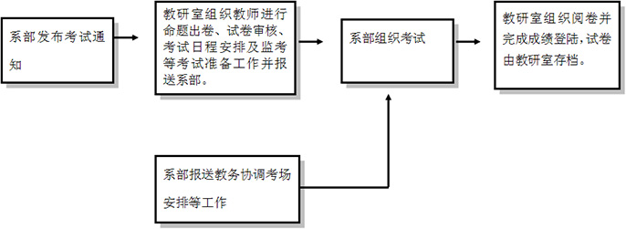 教學(xué)制度流程圖6.jpg